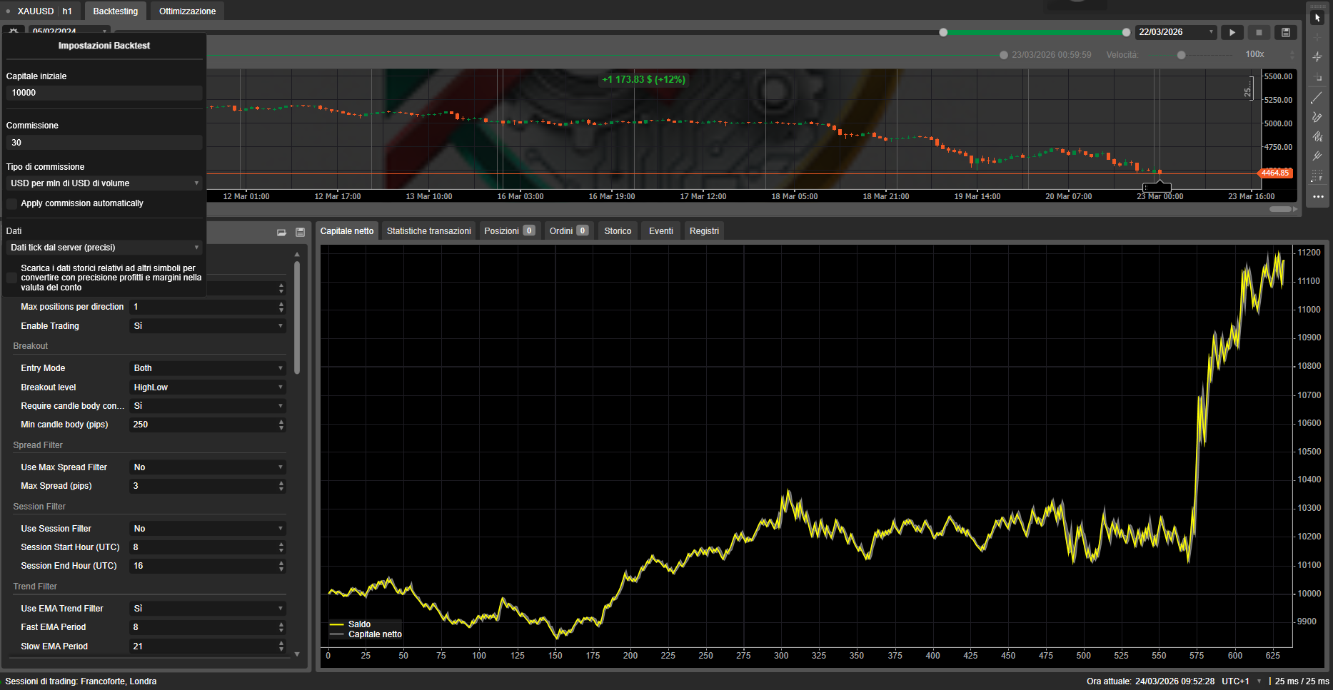 Gambar unggahan "Prop Scalper Gold"