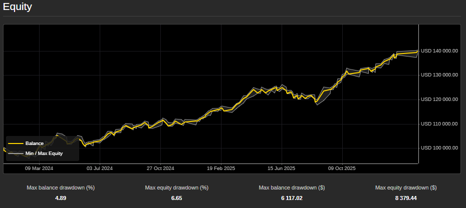 Imagem carregada de "DreamyScoutBot"