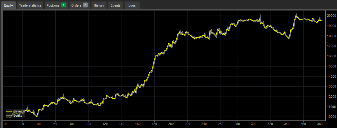 "Gold XAUUSD Hybrid Scalper King IV" uploaded image