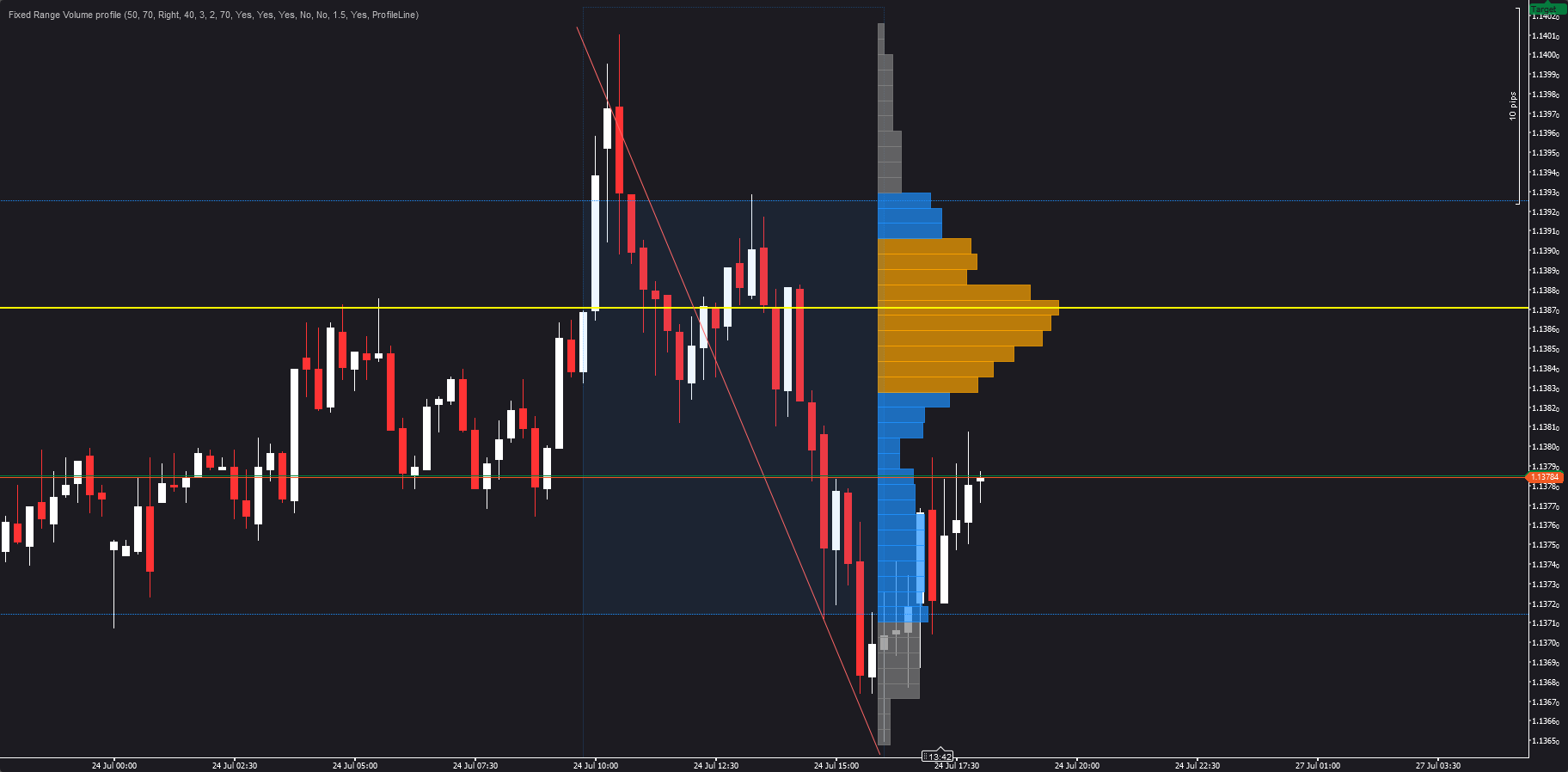 Trading product for Fixed Range Volume profile Indicator Key Levels Imbalance, image 2