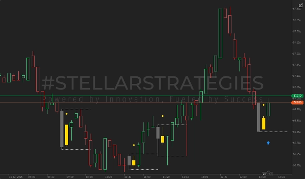 "[Stellar Strategies] Inside Bar with Signals" 업로드된 이미지