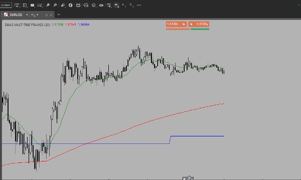 Trading product for EMAS MULTI TIME FRAMES Indicator Moving Average, image 2