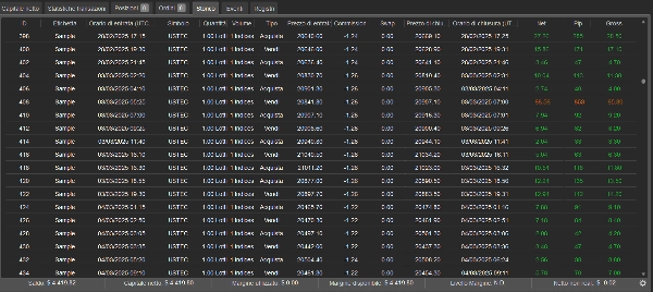 "Aroon Sample" uploaded image