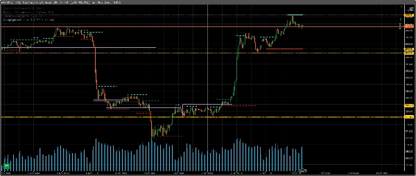Ảnh "SwingHighLowDetector" được tải lên