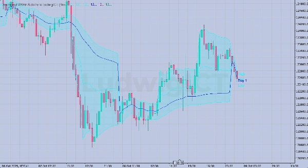 "Anchored VWAP by LudwigICT" uploaded image