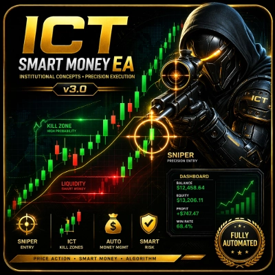 Trading product for ICT_SmartMoney_Pro_(The Trader Trust) cBot BTCUSD Forex, image 1