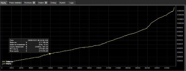 Image mise en ligne de "Nebula Edge XAUUSD"