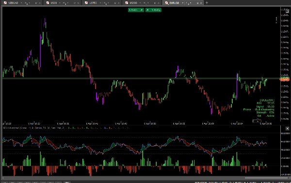 "RSI Advanced" uploaded image