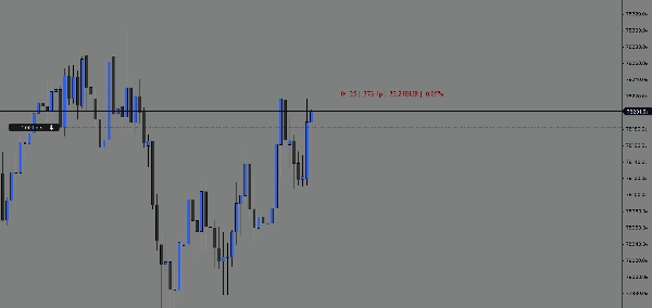 Trading product for CANDLE TIMER PRO_noSourceCode Indicator Inside Bar, image 3
