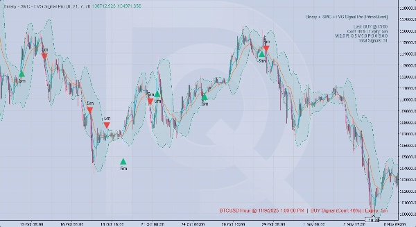 "SMC + FVG Binary Signal Pro" uploaded image