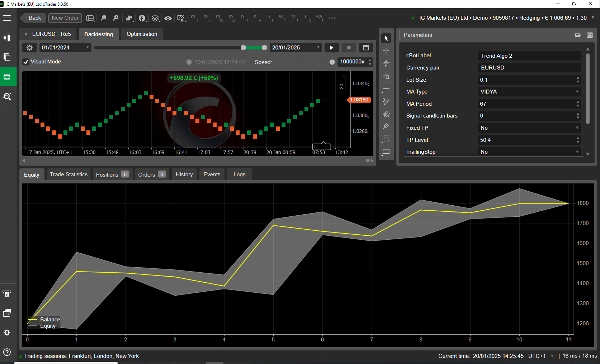 "RENKO CHART BOT EURUSD - FOR SWINGTRADING - FREE TEST" uploaded image