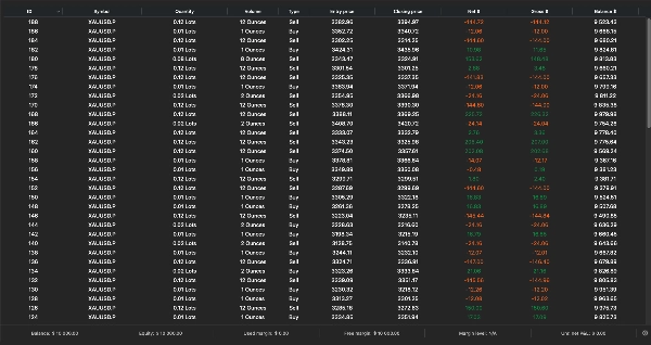 Trading product for Gold Sprint Prop cBot Position Sizer Stop Loss (SL) Manager, image 2