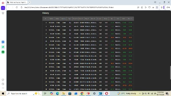 Trading product for MSS MULTI-INSTRUMENT cBot Consistent Returns Position Sizer, image 2