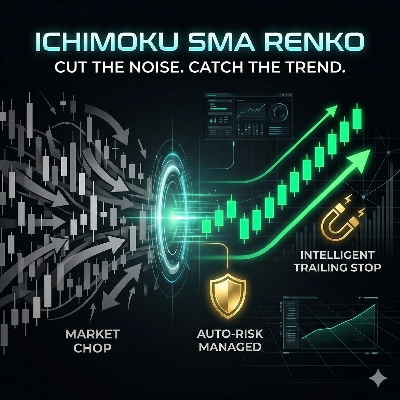 Logo "ICHIMOKU SMA RENKO 1000 XAUUSD"
