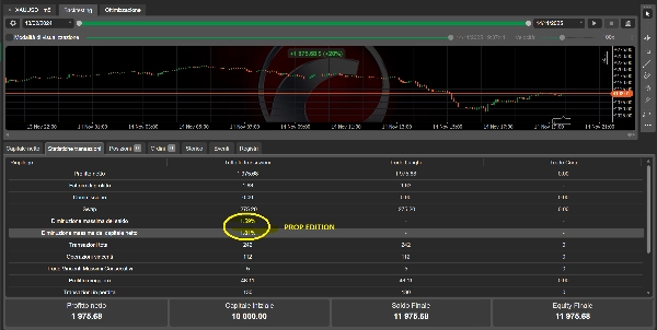 「Dynamic Trendiline Pro cBot v.2.2」アップロード画像