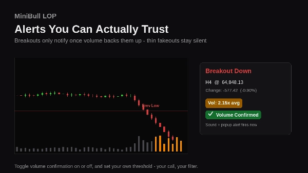 Trading product for Minibull Location of the Price and Volume Indicator SMA Key Levels, image 7