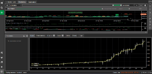 Trading product for OMEGA RAZER SCALPER US100 cBot Fibonacci Scalping, image 2