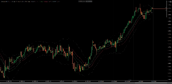 "Advanced SSL Channel" ภาพที่อัปโหลด