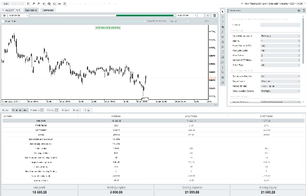 صورة "[Fx4U] AUDCHF - Price Action" المحملة