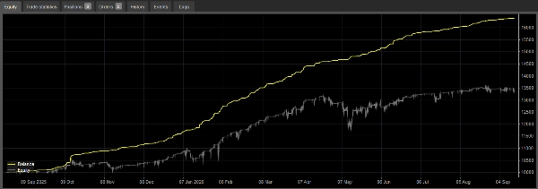 Trading product for ReversalPivot3 cBot Fibonacci Fixed Lot, image 6