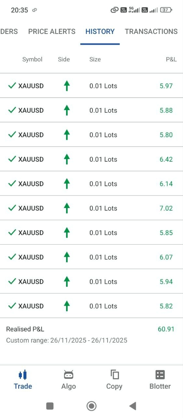 Imej yang dimuat naik "goldM5"