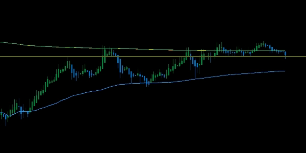 "VWAP Multi Chart type" uploaded image