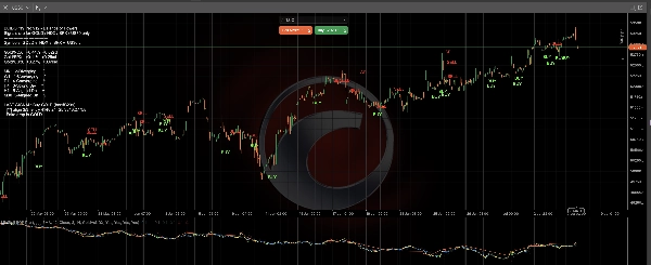 Trading product for MiniBull BOP Pro Indicator EMA Key Levels, image 2