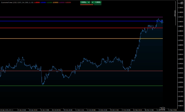 "EconomicForex" 已上传图片