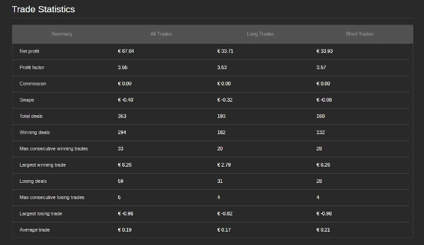「FX SMART LIQDUITY ALGO 」アップロード画像