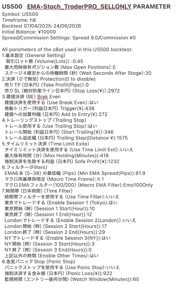 Trading product for EMA-ST_Japan_SellOnly_Trading cBot EMA Trailing Stop, image 9