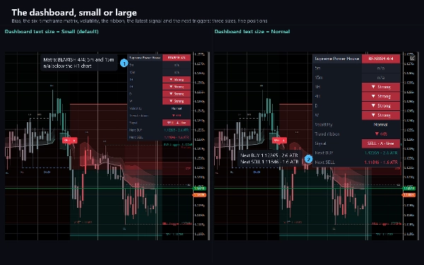 Trading product for Supreme Power House Индикатор EMA Key Levels, image 9