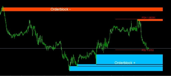"Orderblock Detector" uploaded image
