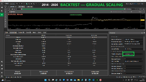 Trading product for M-Algo EURUSD M1 Pro cBot Position Sizer Spread Filter, image 8