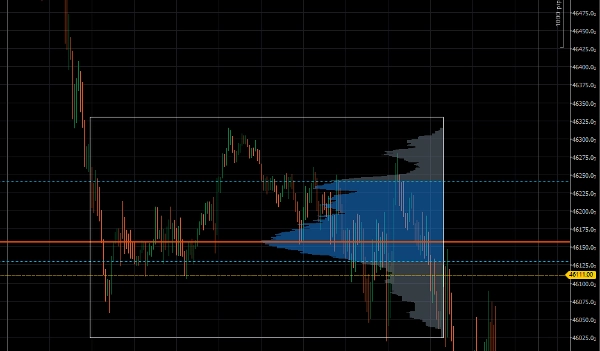 "Fixed Range Volume Profile - FRVP" uploaded image