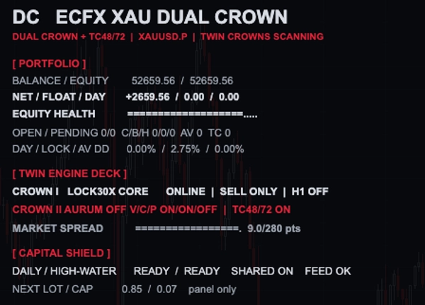 Trading product for ECFX XAU Dual Crown cBot Position Sizer EMA, image 6