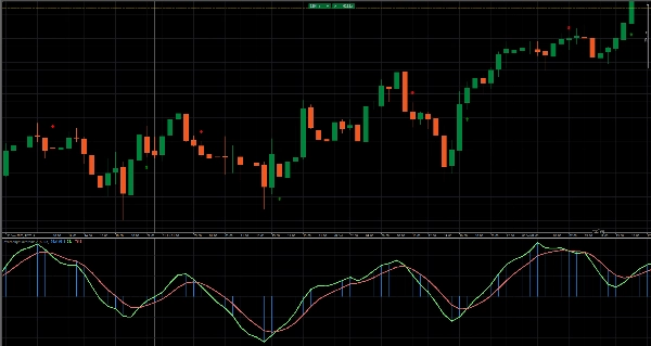 "overbought oversold" uploaded image