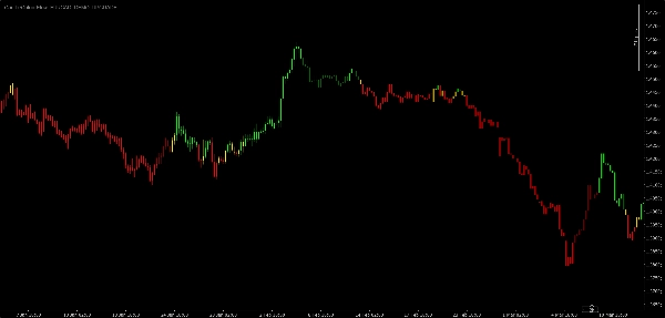 Przesłany obraz „CandleColourFlow EURCAD Demo 1.1 UPGRADE”