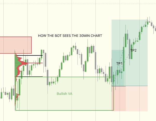 Trading product for VolumeProfilePRO cBot Fibonacci Consistent Returns, image 5