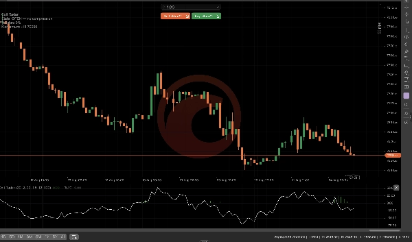 Trading product for Coil Radar مؤشر Bollinger Bands Premium/Discount , image 2