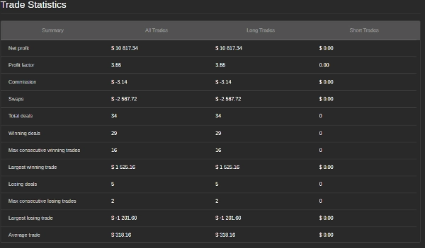 "DreamyScoutBot" yüklenen resmi