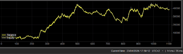 "XAUUSD REEL TF 1 - 5 - 15 NRV" uploaded image