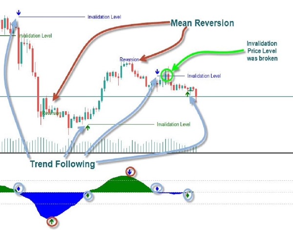 "Linear Regression Oscillator" uploaded image
