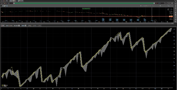 صورة "US500 LONG&SHORT TF 5M ALL SEASON!" المحملة