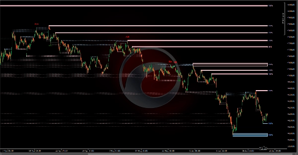 Trading product for Liquidity Profiler Tools Indikator Liquidity Sweep Volume, image 3