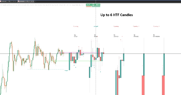Trading product for HTF Candles with Sweeps Indicateur Fibonacci Engulfing, image 7