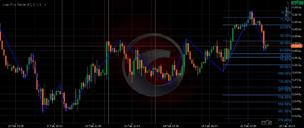 "Apex Fibo Tracer" uploaded image