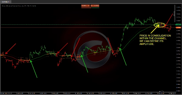 "Channel Breakout System" yüklenen resmi