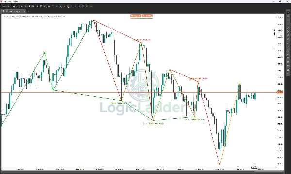 Immagine caricata di "Double Top and Bottom Pivots"