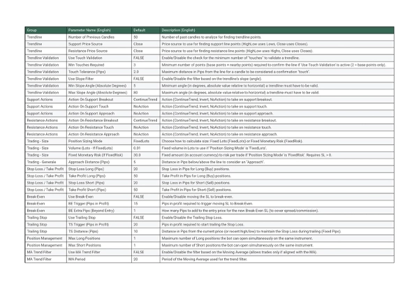 Imagem carregada de "Dynamic Trendline Pro Bot GOLD EDITION"