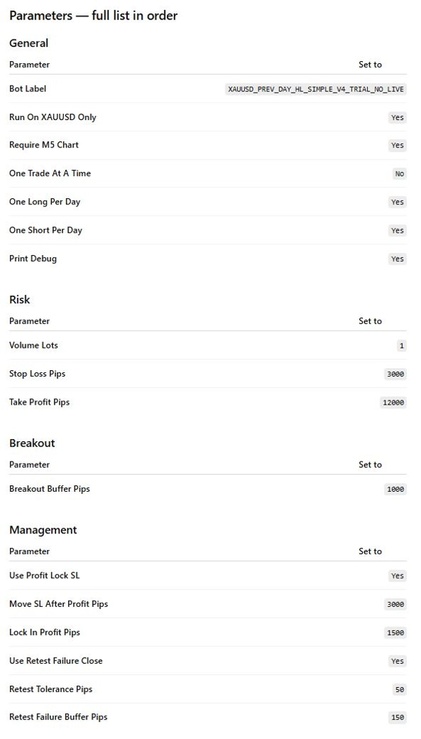 Trading product for bot2 demo only cBot Break & Retest, image 4
